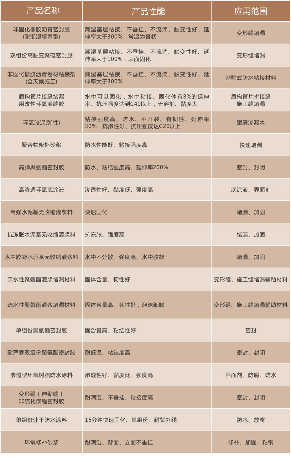 产品详情